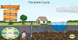 water animation flash এর চিত্র ফলাফল