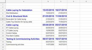 Create Gantt Chart Using Wrike Online Project Management