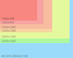 Imagem De Different Screen Sizes