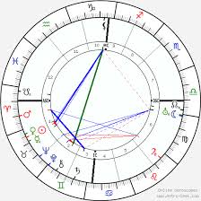 carl einstein birth chart horoscope date of birth astro