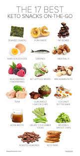 Pin On Keto