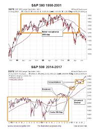 how does 2017 compare to stock market peaks in 2000 and 2007