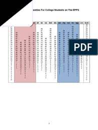 This research is to develop new epps' norms. Norma Epps Pdf Echecs Des Sports