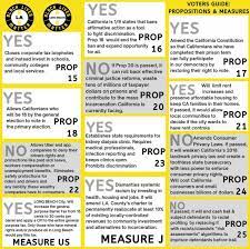 Nati They Them On Twitter California Voters Here S A Cheat Sheet For You I Shared This On Ig Last Week But Share This With All Of Your Ca Twitter Friends Https T Co Iapzzla4sc