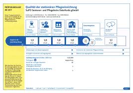 Scopri ricette, idee per la casa, consigli di stile e altre idee da provare. Https Www Sup Osterforde De Vorabinformationen Html File Files Sup Osterforde Dist Docs Informationssammlung Pdf