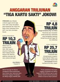 Daftar akun kartu pra kerja itu sangat mudah. Ternyata Jokowi Gaji Pengangguran Via Gojek Tokopedia Cs