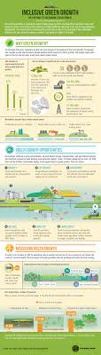 Pin On Displaying Sustainability Data