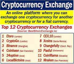 Both dealers and buyers will be asked to select a market order or a limit order to buy or sell bitcoin and other virtual currencies. What Is A Cryptocurrency Exchange Market Business News