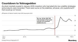 The Day The Vix Doubled Tales Of Volmageddon Bloomberg