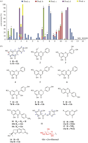 View shine hempedu bumi description for details of the chemical structure and excipients (inactive components). Functional Characterization Of Three Flavonoid Glycosyltransferases From Andrographis Paniculata Royal Society Open Science