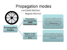 This page has moved to the global energy monitor wiki. Universiti Malaysia Perlis Ekt 2414 2423 Electromagnetic Theory