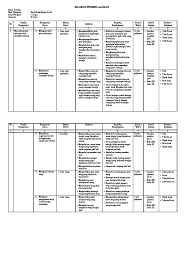 Rpp tema diri sendiri semester 1. Silabus Ips Kelas 3 Smt 2