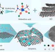 Silicon dioxide nanoparticles decorated on graphene oxide ...