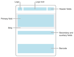 Check spelling or type a new query. Wallet Developer Guide Pass Design And Creation