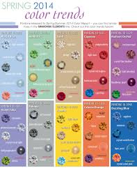Pantone Colour Trends And Swarovski Crystal Colours