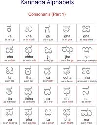 kannada varnamala chart with pictures pdf images and