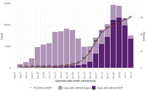 Variants Covid Reference