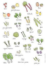 Fruits Legumes De Saison Mai La Cormerie Receptenboeken Tekenen Groentesoep