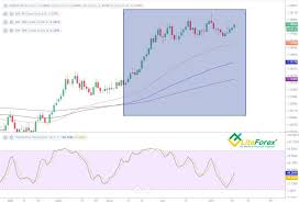Understanding Stochastic Oscillator. How to apply and adjust stochastic  oscillator to trade on Forex | LiteFinance