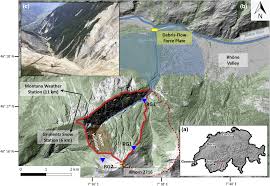 Check spelling or type a new query. Climate Change Impacts On Sediment Yield And Debris Flow Activity In An Alpine Catchment Hirschberg 2021 Journal Of Geophysical Research Earth Surface Wiley Online Library