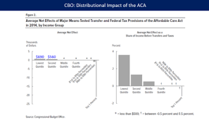 How much does 247 care cost. Affordable Care Act Wikipedia