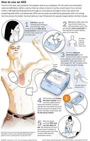 The 4 Best Portable Defibrillators In 2019 Sekolah Keperawatan Keperawatan Medis