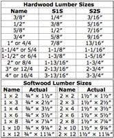 nominal lumber sizes are different than actual dimensions in