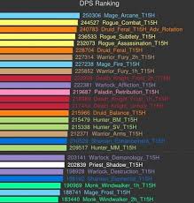 The Best Dps Class In World Of Warcraft Patch 5 4