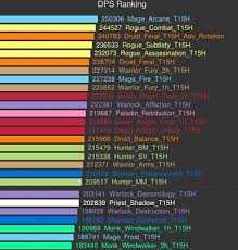 Best Dps In Wow Best Car