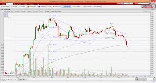 Gss Energy Dived 31 Since 29 Mar 17 What Gives 18 Aug 17