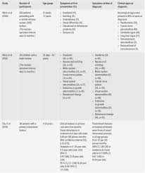 Tumors at the base of the brain often cause headaches, vomiting, and behavioral changes because they block the normal passage of cerebrospinal fluids, causing the. Early Recognition And Management Of Brain Tumours In Children