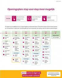 In nederland zijn sportscholen nog open. Wanneer Mogen De Sportscholen Weer Open Update 6 Mei 2021