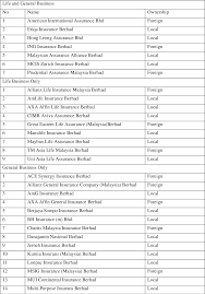 Produk terbaru malaysian assurance alliance berhad (maa assurance) itu meliputi wanita dalam lingkungan umur 16 hingga 69 tahun. Pdf Countering Fraud In The Insurance Industry A Case Study Of Malaysia Semantic Scholar