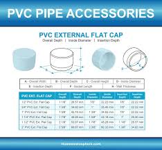 Maybe you would like to learn more about one of these? Pvc Pipe Fittings Sizes And Dimensions Guide Diagrams And Charts Home Stratosphere