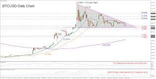 Cryptocurrencies have been making buzz lately due to their predicted rise in value over the coming years. Technical Analysis Btcusd Descending Triangle Breakout Could Be Nearing