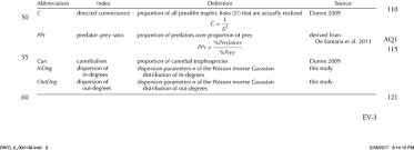 Food chain follows a single path whereas food web follows multiple paths. Five Selected Food Web Metrics And Their Definition S Denotes The Download Scientific Diagram