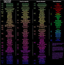 Menstrual Cups Comparison Charts