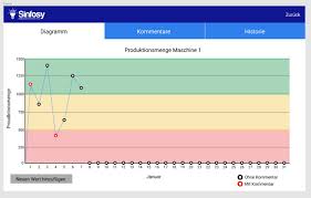 have 2 or more tresholds for one graph issue 3856