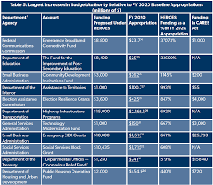 Pelosi Coronavirus Bills Represent Big Government Wish Lists Foundation National Taxpayers Union