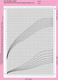 10 Height Weight Chart For Females In Kgs Payment Format