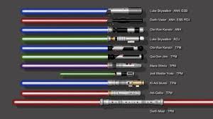 Obi Wan Kenobi Lightsaber Tattoo Google Search Lightsaber Lightsaber Tattoo Kenobi