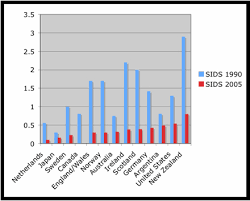 Bedsharing And Sids The Whole Truth Evolutionary