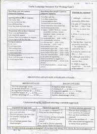 Pin On Ielts
