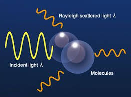 Rayleigh Scattering Blue Sky Google Search