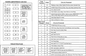 Ford f 150 fuse box diagram nice place to get wiring diagram. 2008 F150 Fuse Panel Diagram Mann Fuel Filter Element P715 Bege Wiring Diagram