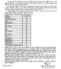 Bihar public service commission will release 65th bpsc prelims result shortly. 66th Bpsc Prelims Result 2021 Pdf Bpsc Bih Nic In Cce Pt Merit List