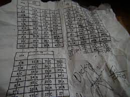 Kunci jawaban buku detik detik kelas 6 2020 bahasa indonesia. Lembaran Kertas Diduga Kunci Jawaban Un Berserakan Di Halaman Sekolah