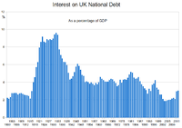 United Kingdom National Debt Wikipedia