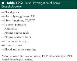Encephalopathy Icd-10-Cm Codes | 2023