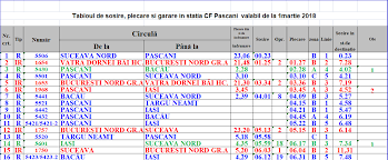 Aplicatia prezinta informatii complete despre sosirile si plecarile trenurilor din toate garile din romania si informatii despre toate trenurile care circula in romania. Schimbari In Tabelul Mersul Trenurilor Incepand Cu 1 Martie Vor Fi Anulte O Serie De Trenuri Jurnalul Regional